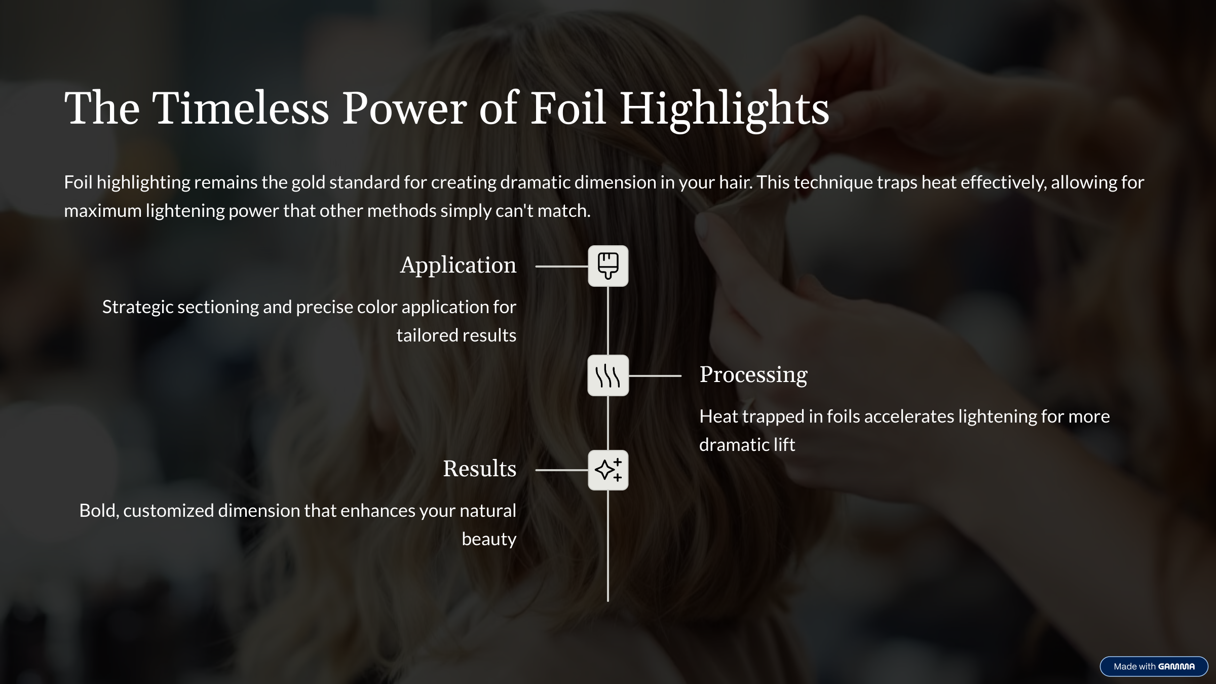The-Timeless-Power-of-Foil-Highlights Graphic with black background and Chart with Text in white letters showing Application, Processing, and Results descriptions of foil hair coloring.