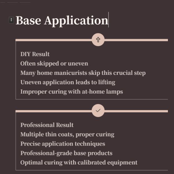 Graphic with dark background title "Base Applications. It contains 2 sections; DIY Results and Professional Results with a brief description of each.