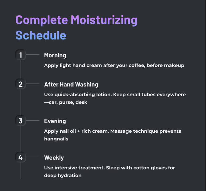 Graphic with black background and mauve and white text color; tiled Complete Moisturizing Schedule listing 4 items. 1 Morning description, 2 After hand washing, 3 Evening and last weekly