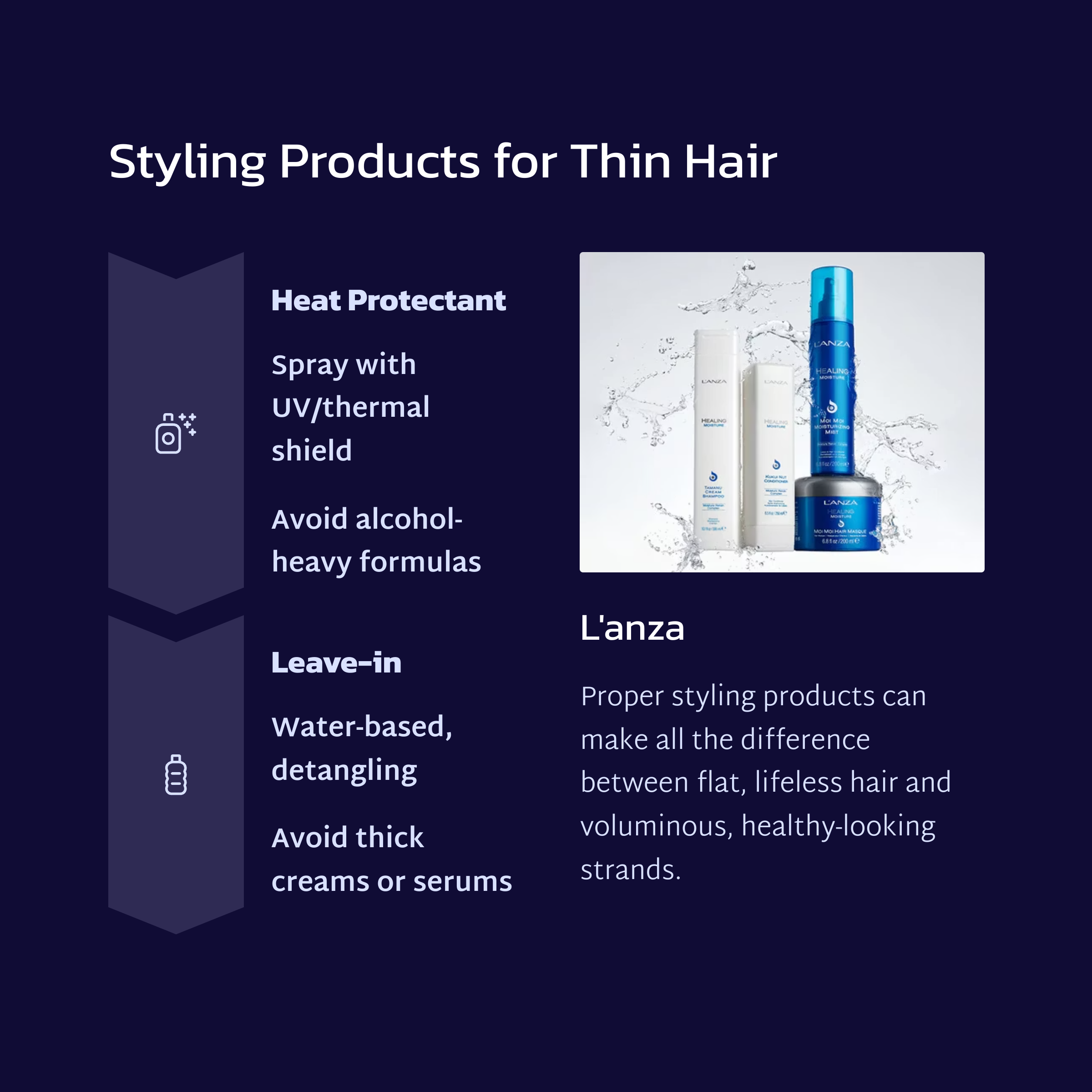 Graphic with black background titled "Styling Products for Thin Hair". Includes 2 section; Heat Protection and Leave-in 9products). Shows a picture of the L'anza brand of hair products  describing their thin hair treatment  application.