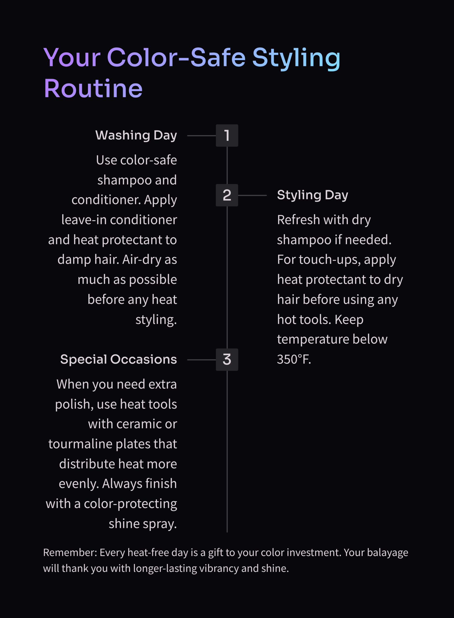 Graphic with black background; with a text chart showing 3 key routines for safe hairstyling to help long lasing Balayage. Ste 1 Washing Day, step 2 special occasions and step 3 Styling Day.