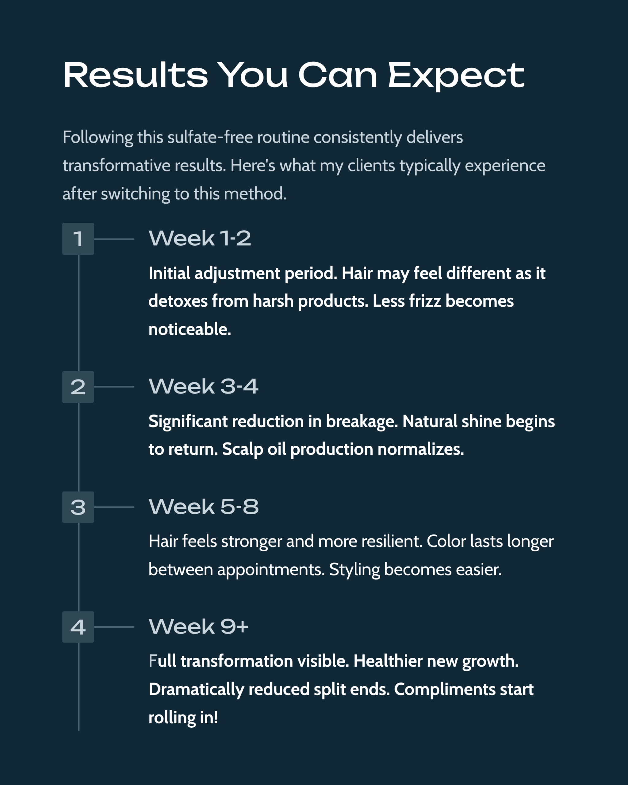 Graphic "Results You Can Expect"; describing wee 1-2, Week 3-4, Week 5-8, Week 9+