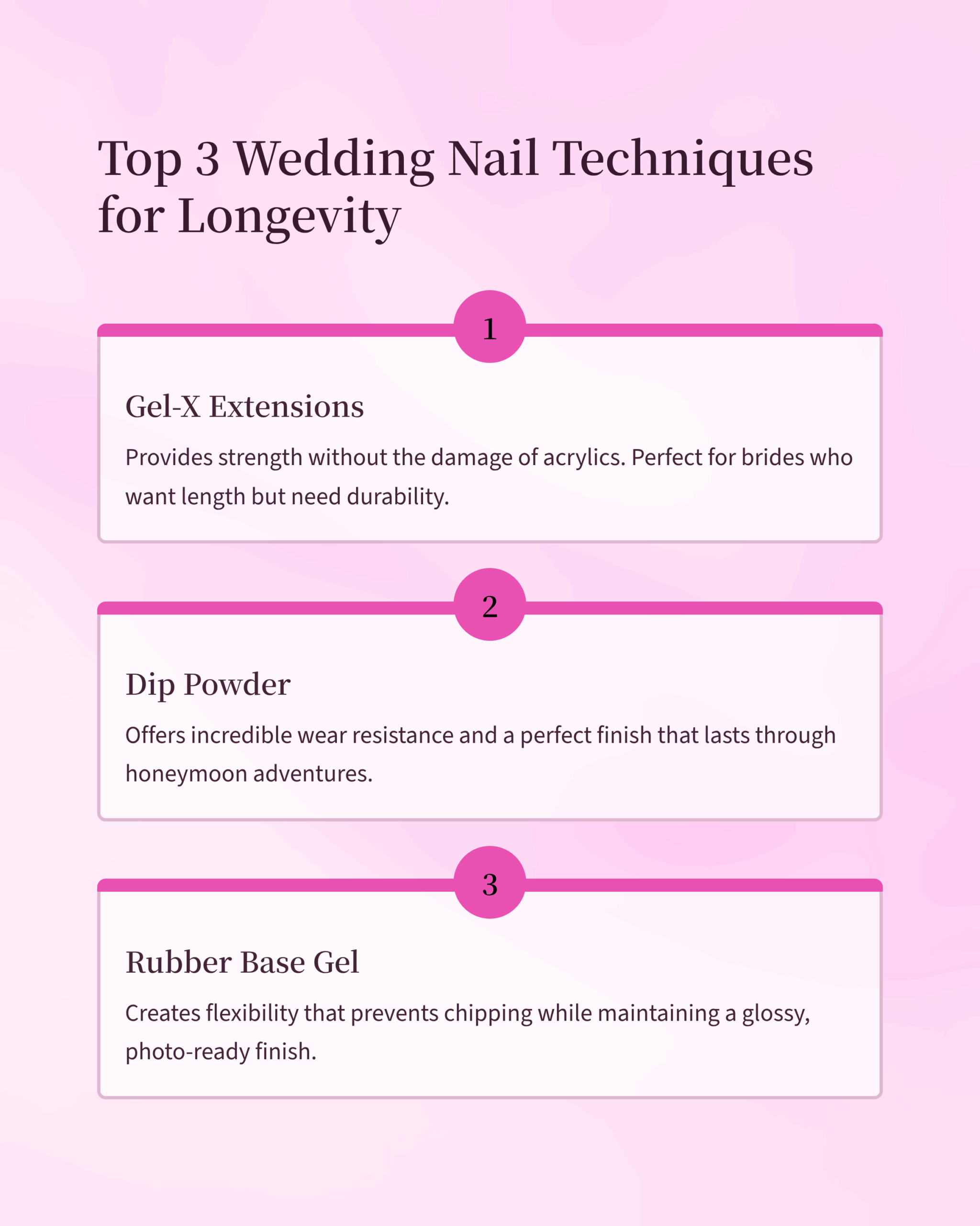 Graphic with pink background, divided into 3 vertical sections. titled; Gel-X Extensions, Dip Powder, and Rubber Base Gel, each with an explanation of how they are used in wedding nail art longevity.