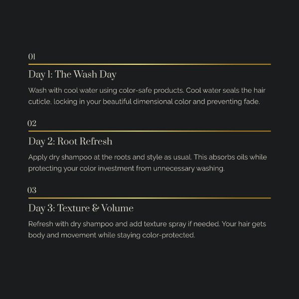 Graphic showing the 3-Day Wash Cycke