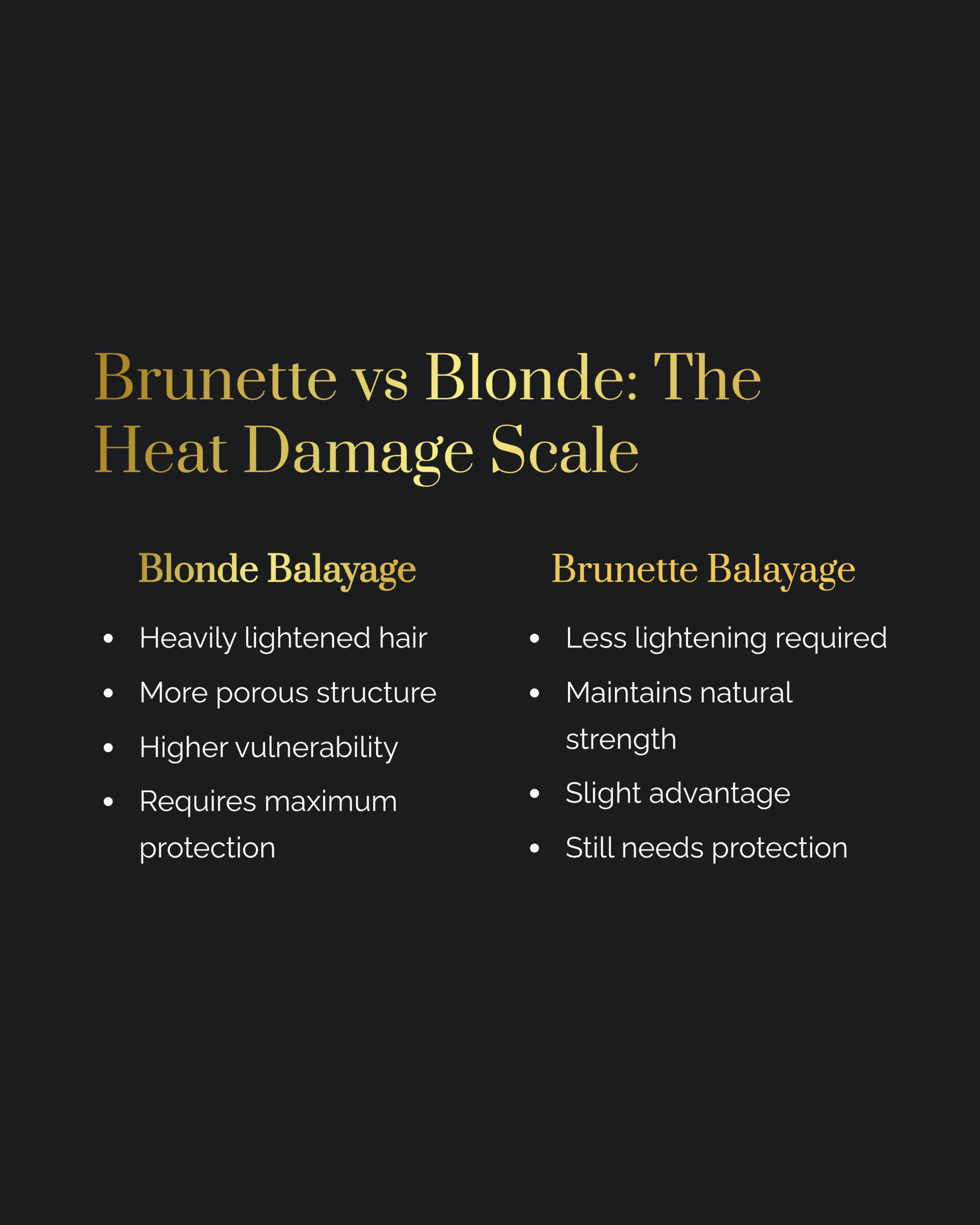 Graphic titled " Brunette vs. Blonde: The Heat Damage Scale. Compares Blond and Brunette Balyage and treaatment diffrences